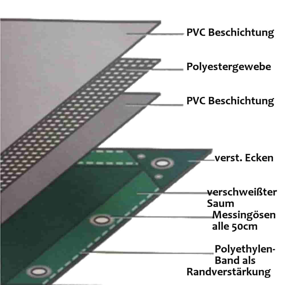 bela 650 g/m² PVC 4 x 8m (32m²) ponjava-0