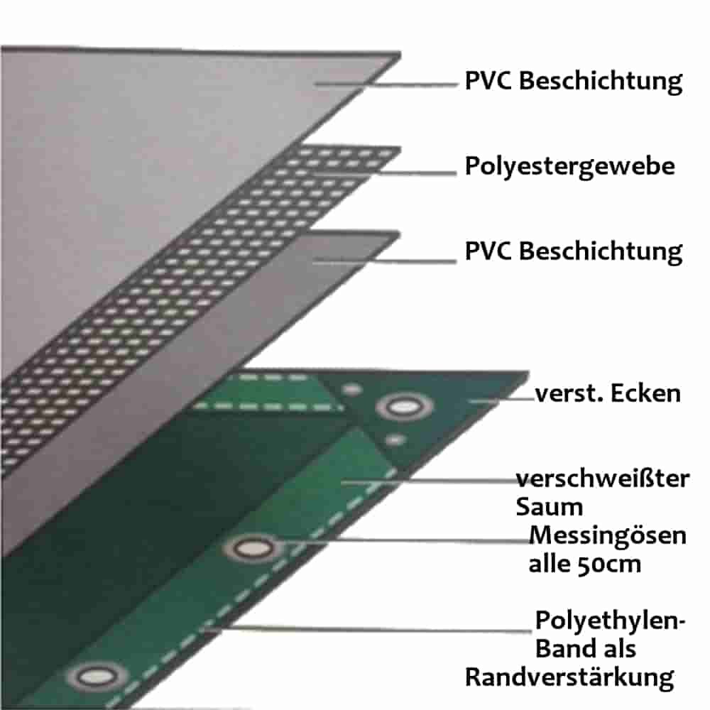 bela 650 g/m² PVC 5 x 7m (35m²) ponjava-0