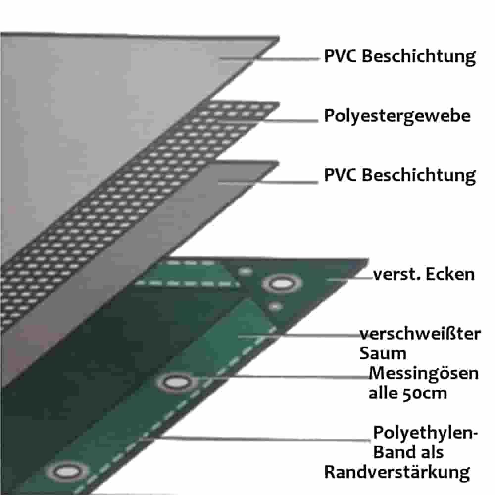 650 g/m² PVC ponjava zelena + siva + modra + bela v različnih velikostih-4