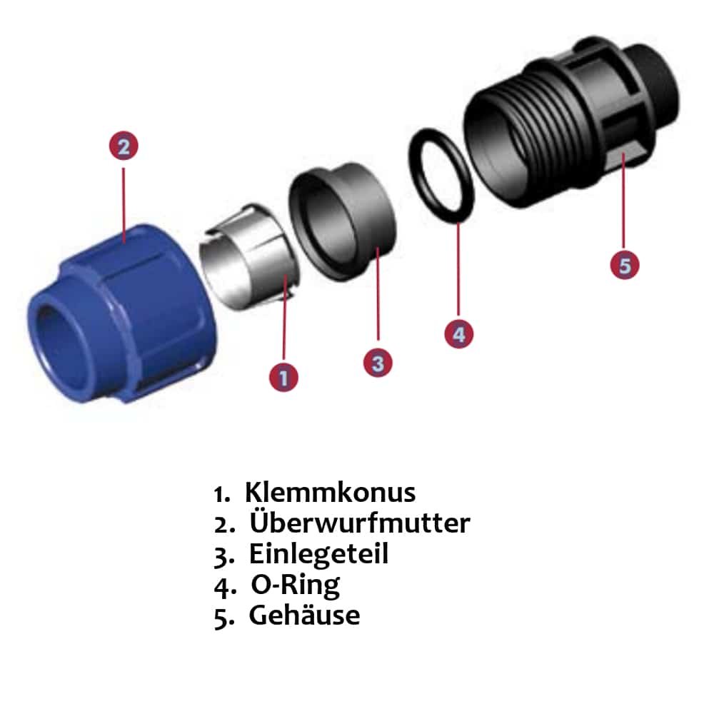 PP PE cevna spojka 90° kot 20 x 3/4" IG-3