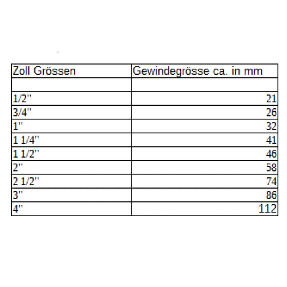 Vzvodna krogelna pipa IGxIG 2"-0