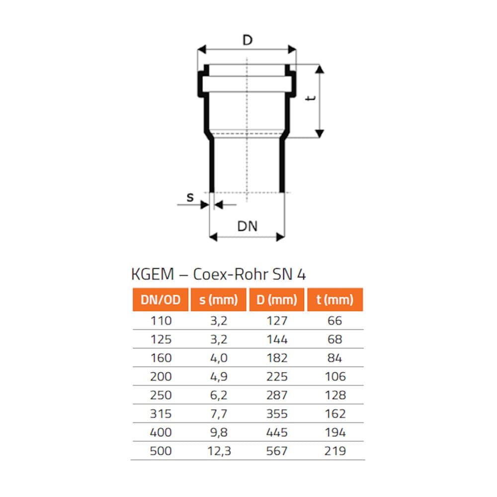 KGEM Cev SN 4 DN/OD 160 x 1000 mm-0