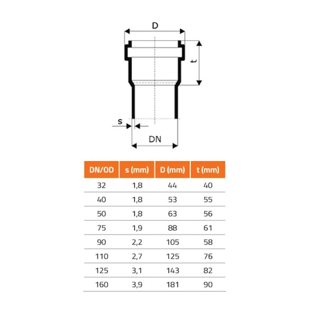 Nadomestni tesnilni obroč DN/OD 32 (HT Safe)-2