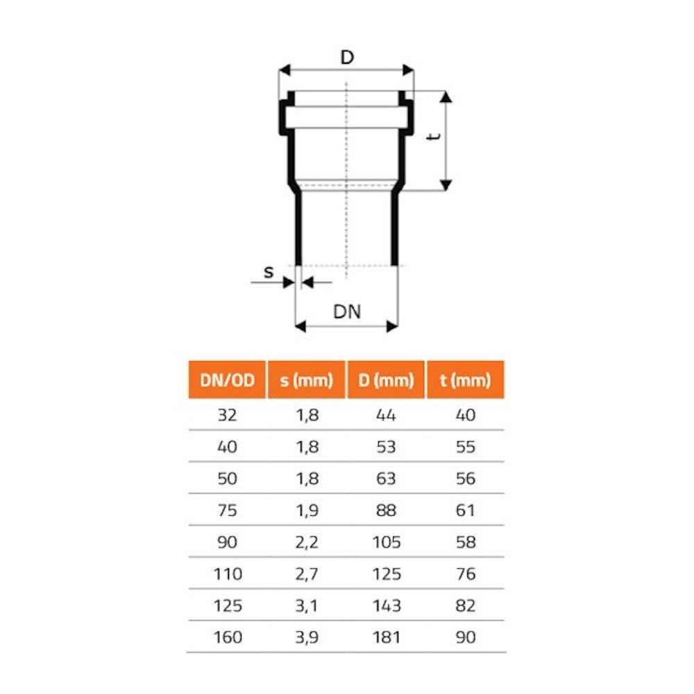 Nadomestni tesnilni obroč DN/OD 40 (HT Safe)-1