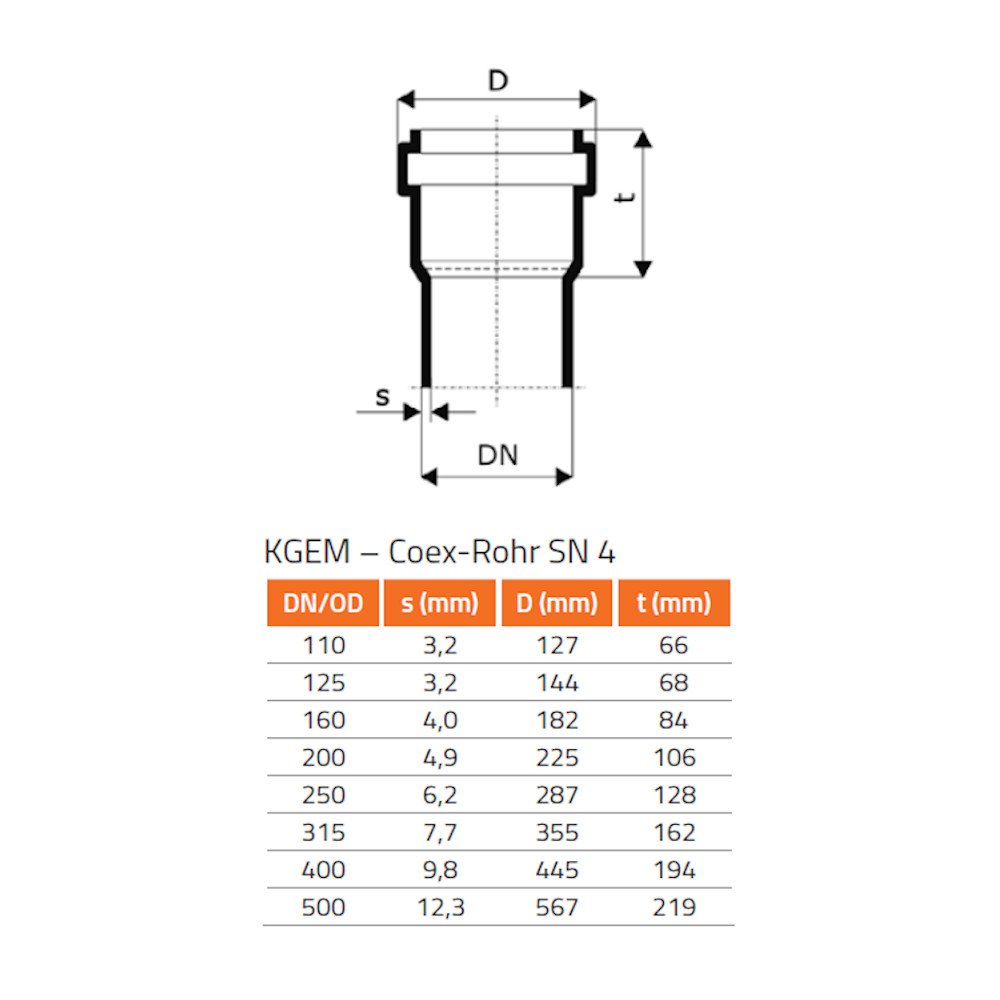 KG NBR tesnilo - odporno na olje DN/OD 250 (KG PVC)-0