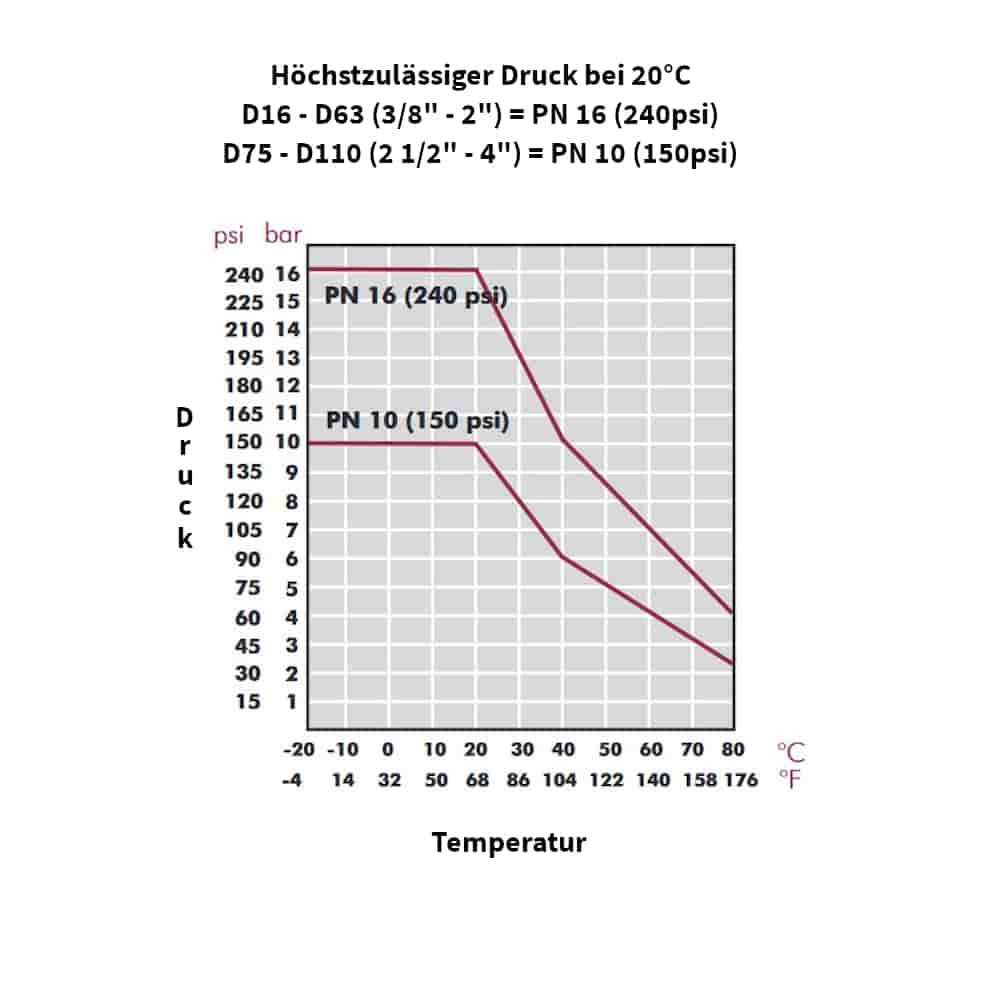 PP PE cevna spojka sklopka IG 20 x 1/2"-2