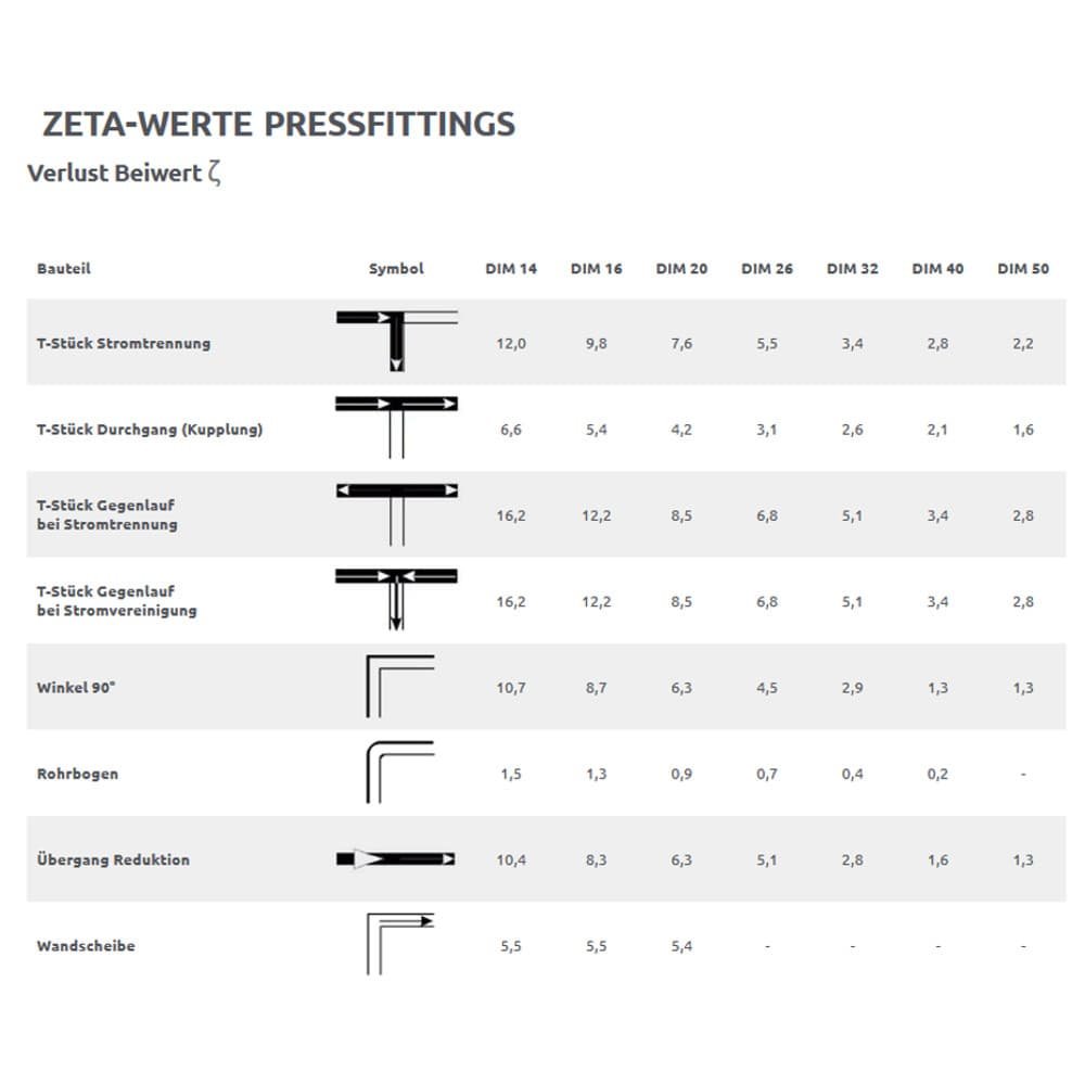 Ročna stiskalnica TH-Profil 16x2, 20x2, 26x3, 32x3-1