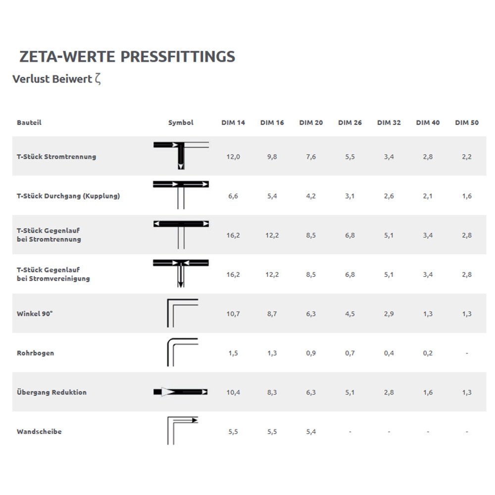 Pressfitting spojka zmanjšana 26 x 3 - 16 x 2-1