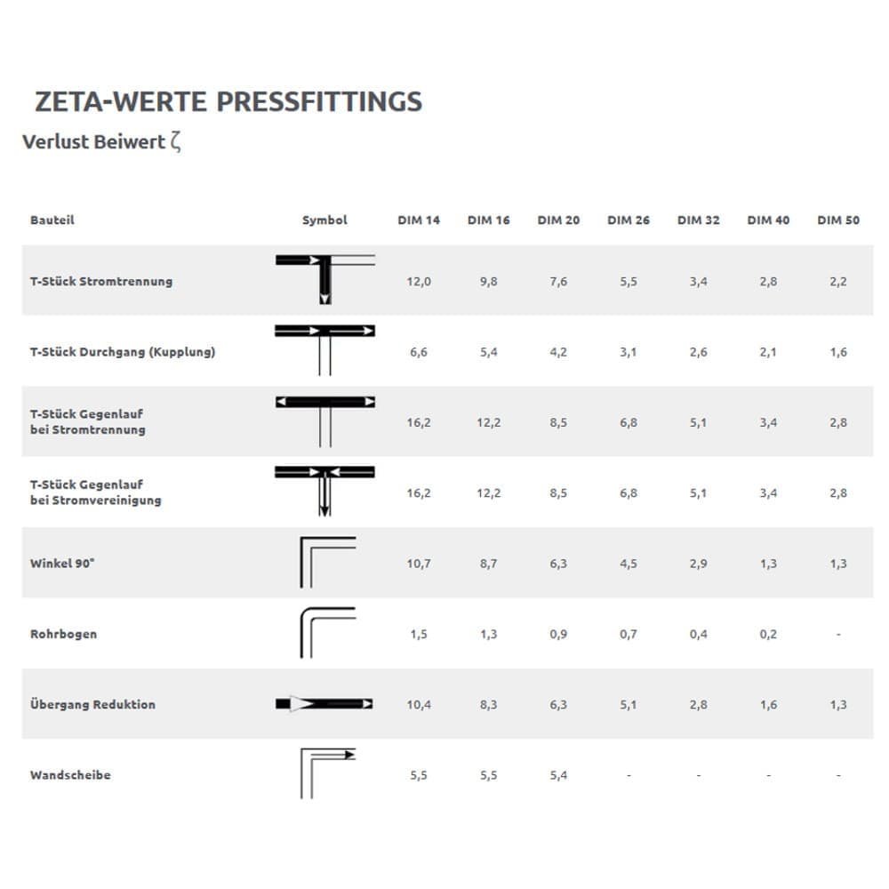 Pressfitting priključek za splakovalnik 16 x 2 - 1/2"-1