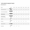 Stenski kotni priključek za stiskanje Dvojni ravni 20 x 2 - 1/2" IG - 20 x 2-1