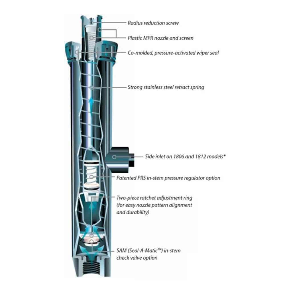 Povratni regner Osnovni Tip 1806 15cm-0