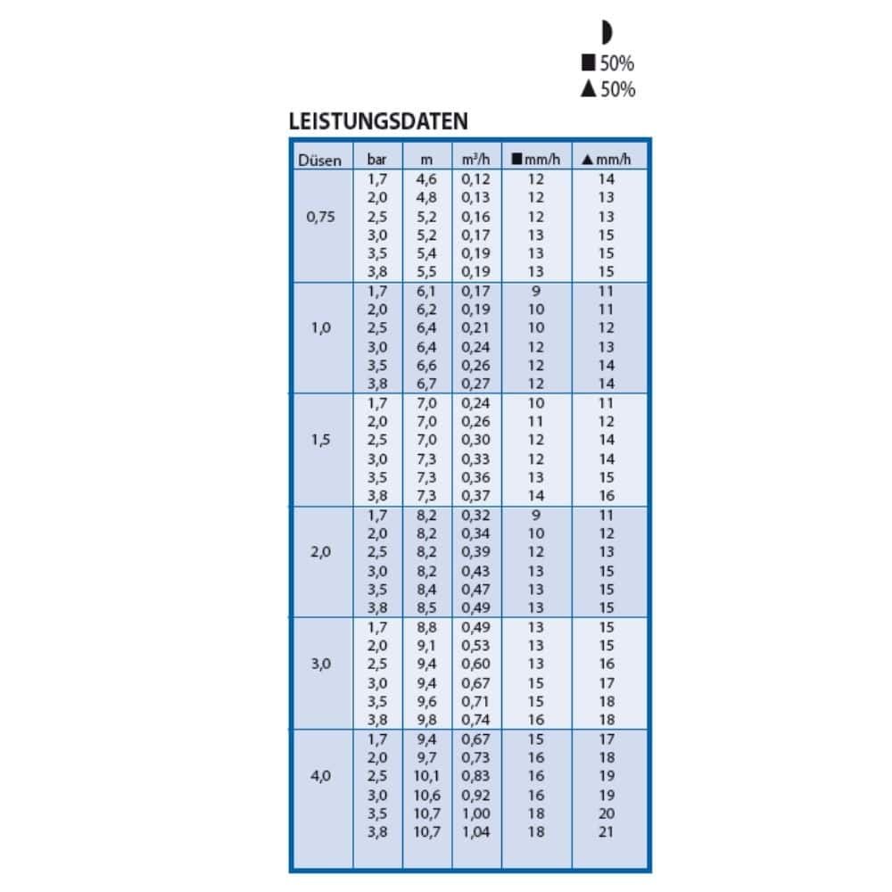 Vgrajeni škropilnik Tip 3504-PC vklj. šoba-1