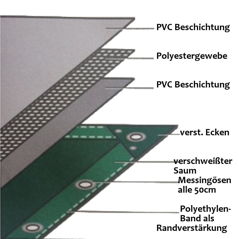 modra 650 g/m² PVC 3 x 5m (15m²) ponjava-0